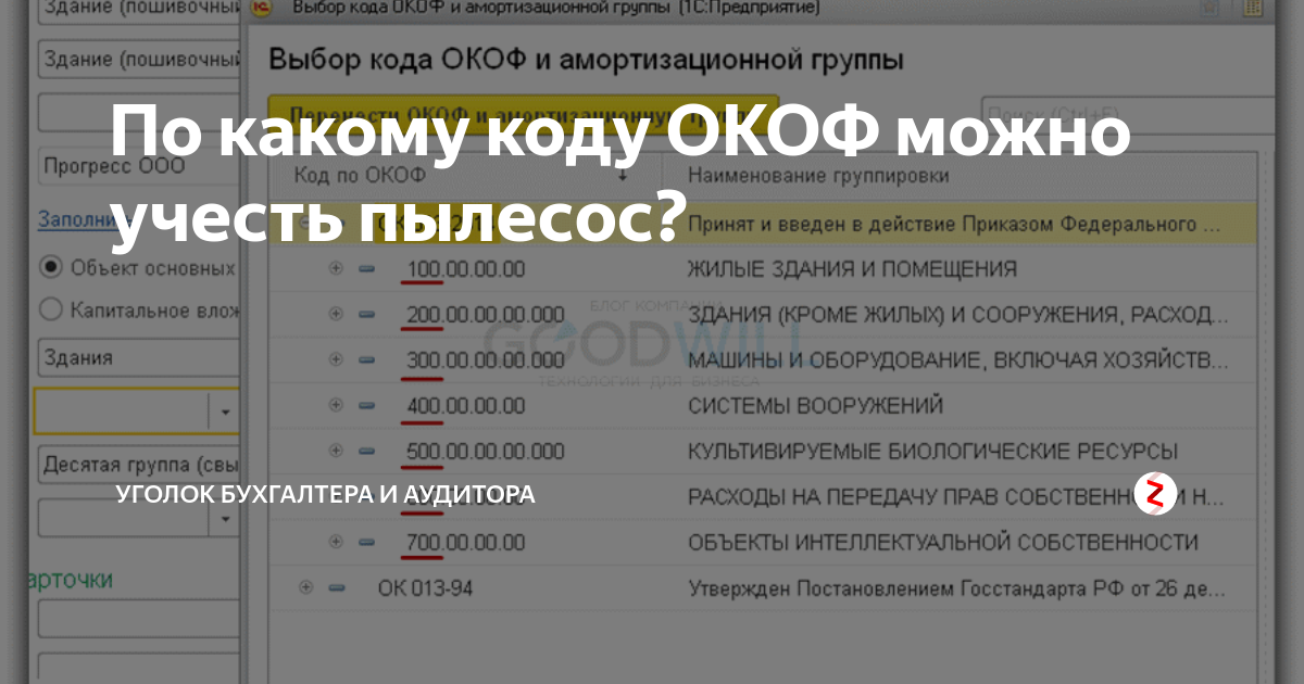 Лестница Окоф: Элегантность и функциональность в одном