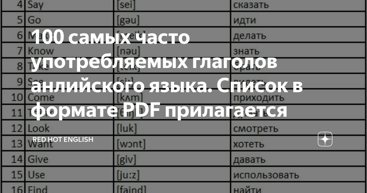 100 самых часто употребляемых глаголов анлийского языка Список в