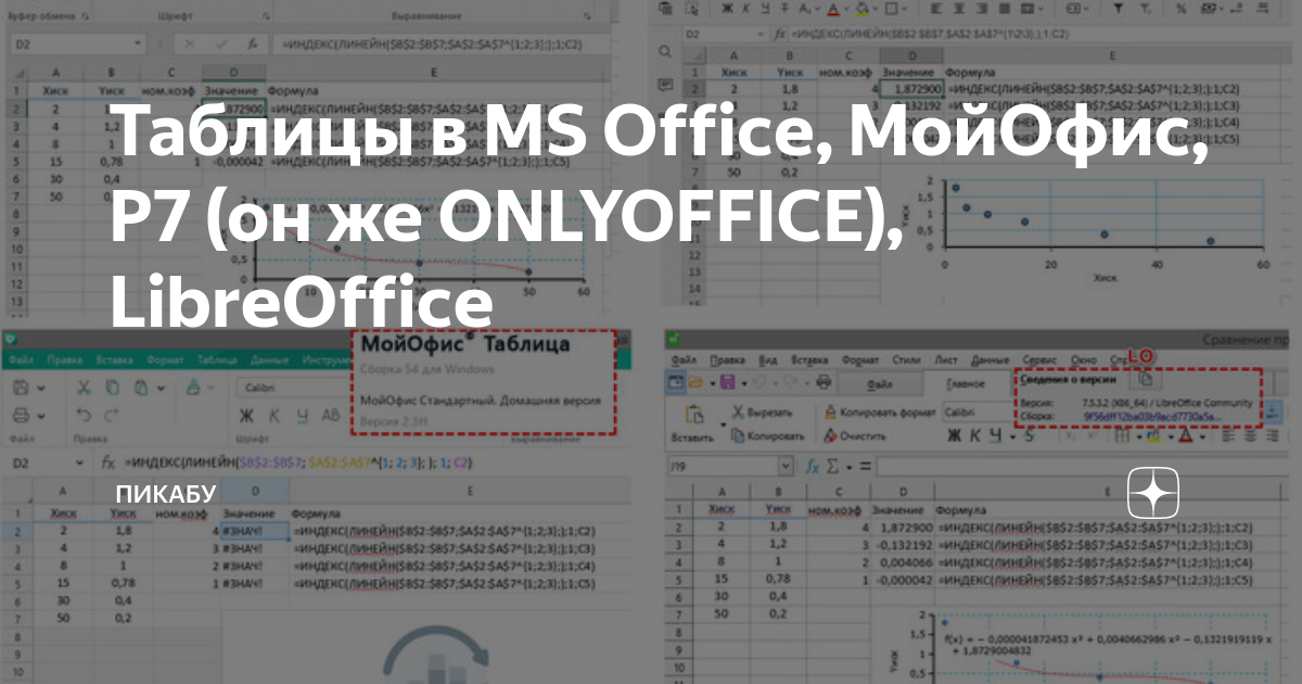 Ms Office Onlyoffice Libreoffice