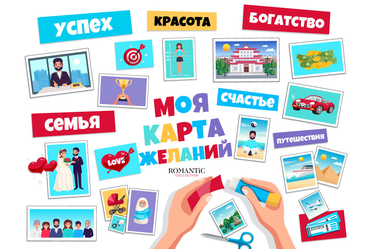 Карта желаний обои на рабочий стол