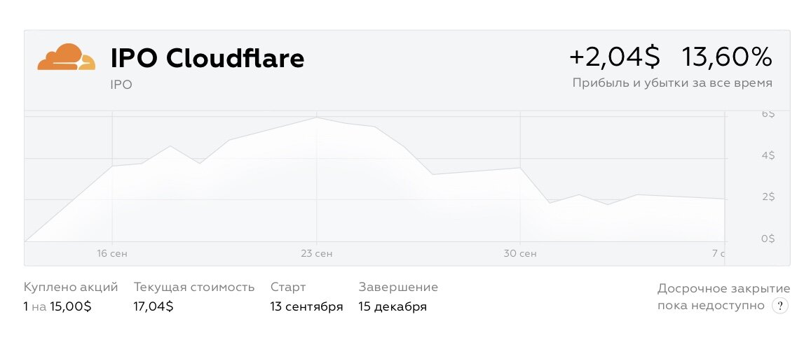 Sono Motors Ipo Reddit