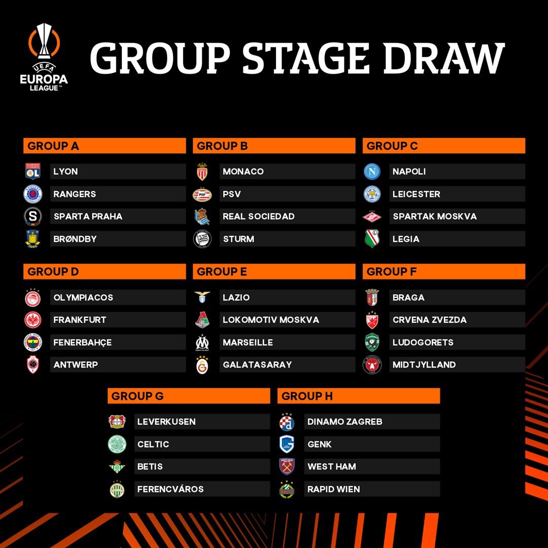 Nations League Group Stage