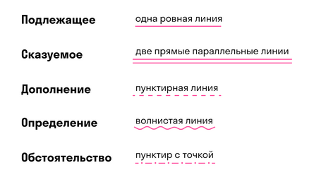 Как разобрать предложение по характеристике Фотографии СИНТАКСИЧЕСКИЙ РАЗБОР СЛОВА ПЕСНИ