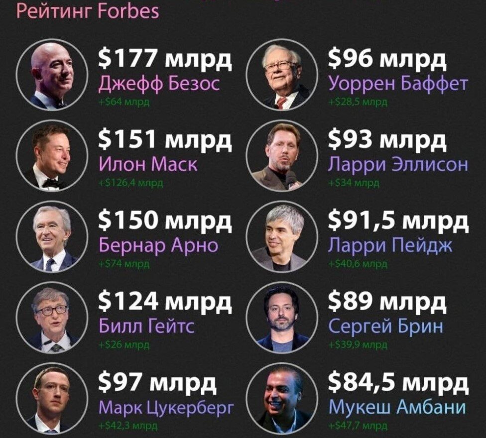 Кто самый богатый человек в армении