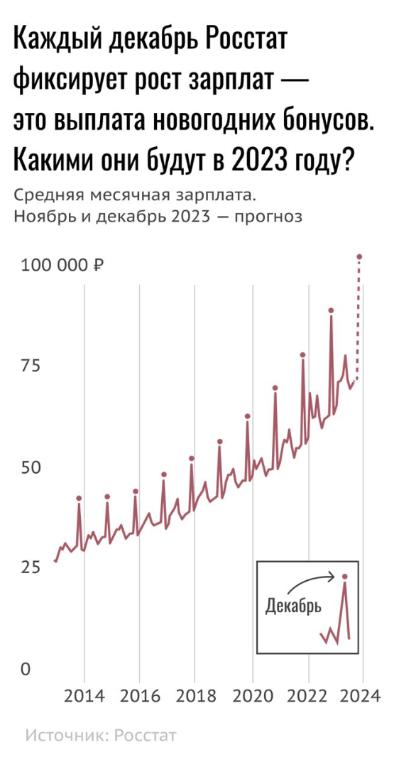Сколько бонусов к Новому году получат работающие россияне