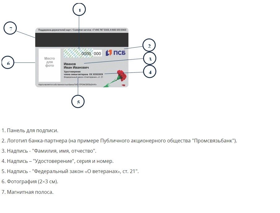 Оборотная сторона электронного удостоверения члена семьи погибшего (умершего) ветерана боевых действий в соответствии с проектом Постановления Правительства РФ.
