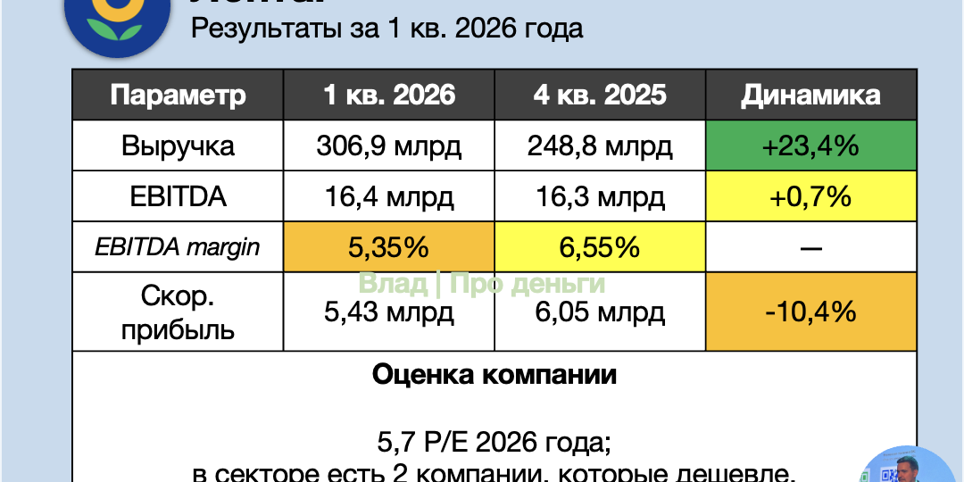 Обзор Ленты — дальше пока без меня!