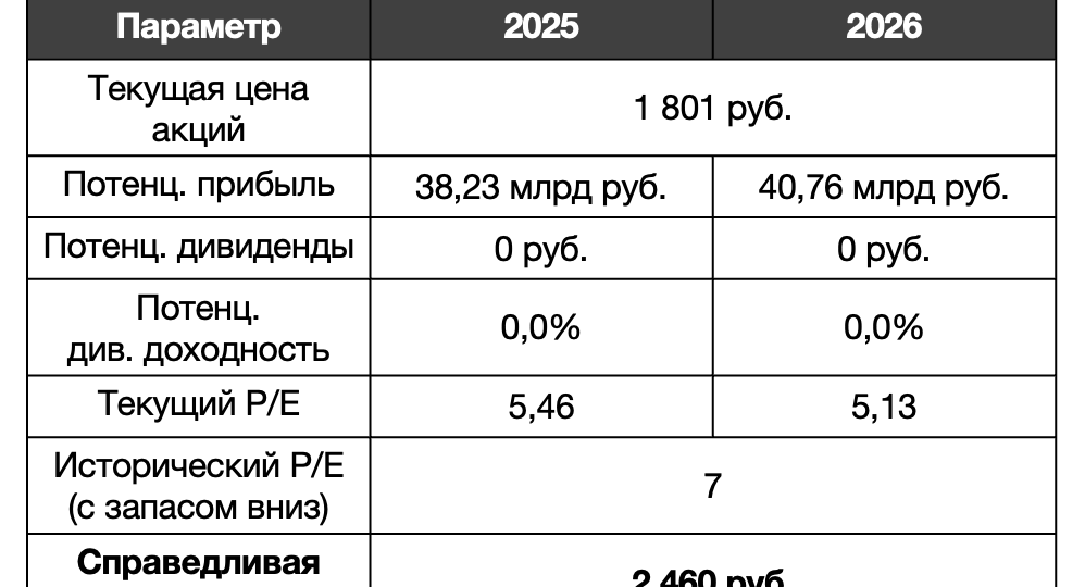 Мой рейтинг акицй на 2026 год! Кто фаворит?