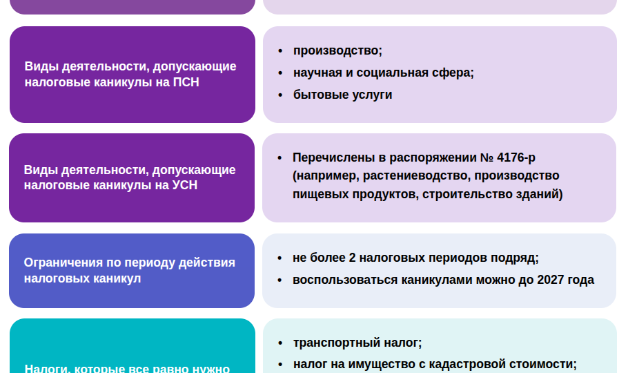 Есть ли налоговые каникулы для малого бизнеса в 2026 году?