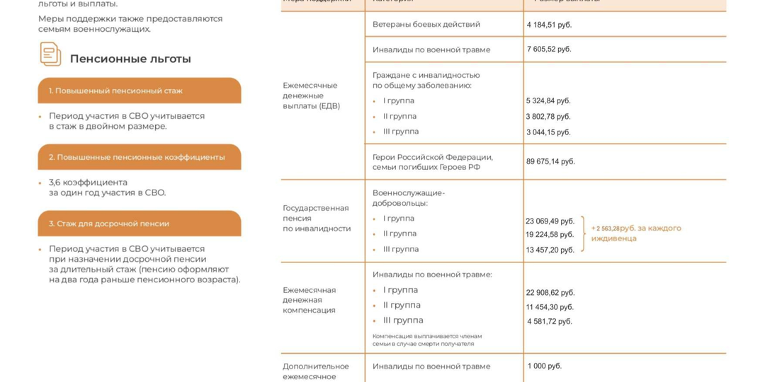 Пенсия участника СВО в 2026 году: полный разбор по выплатам, расчетам и льготам