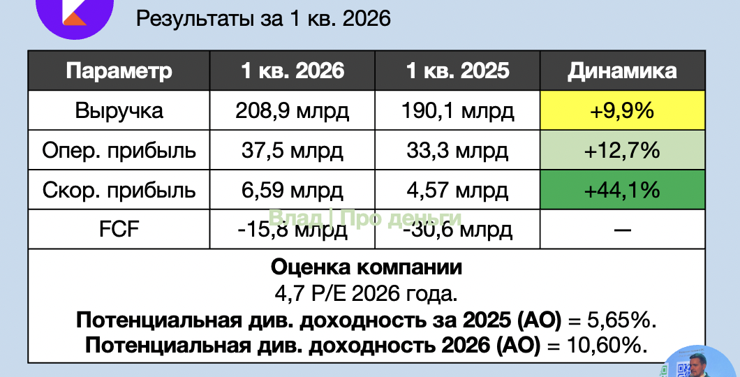 Стоит ли покупать акции Ростелекома?