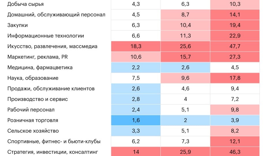 🟩Группа компаний «Просвещение