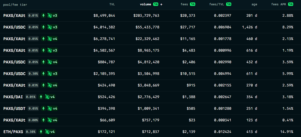 Шарюсь по CMC. Через что инвестировать в золото?