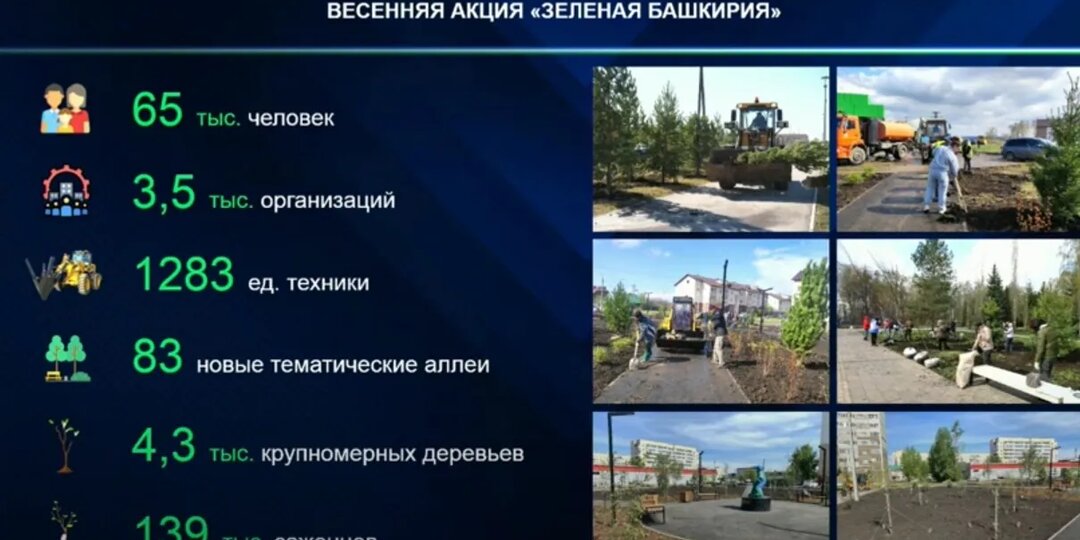 «Боритесь, заставляйте» — Радий Хабиров поддержал важную акцию