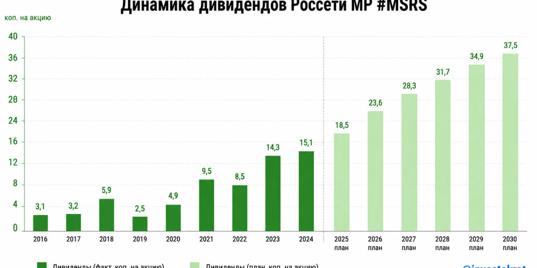 ⚡️Россети Московский регион: стабильность - признак мастерства
