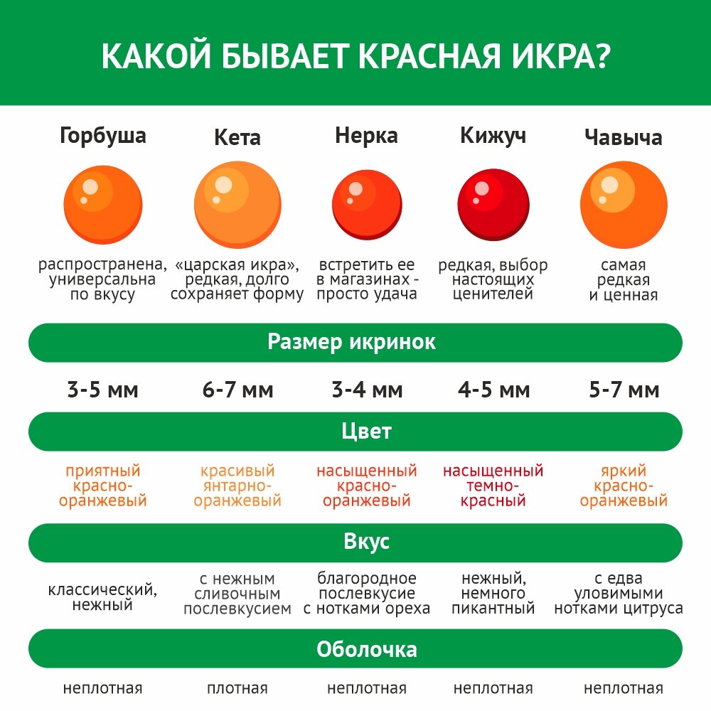 Красная икра коломенская