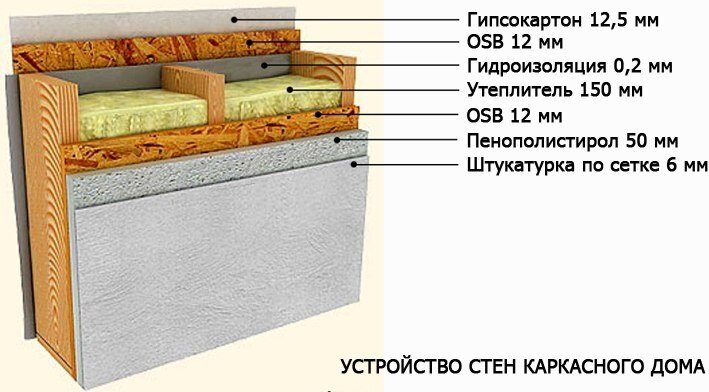 Стена Из Осб И Утеплителя