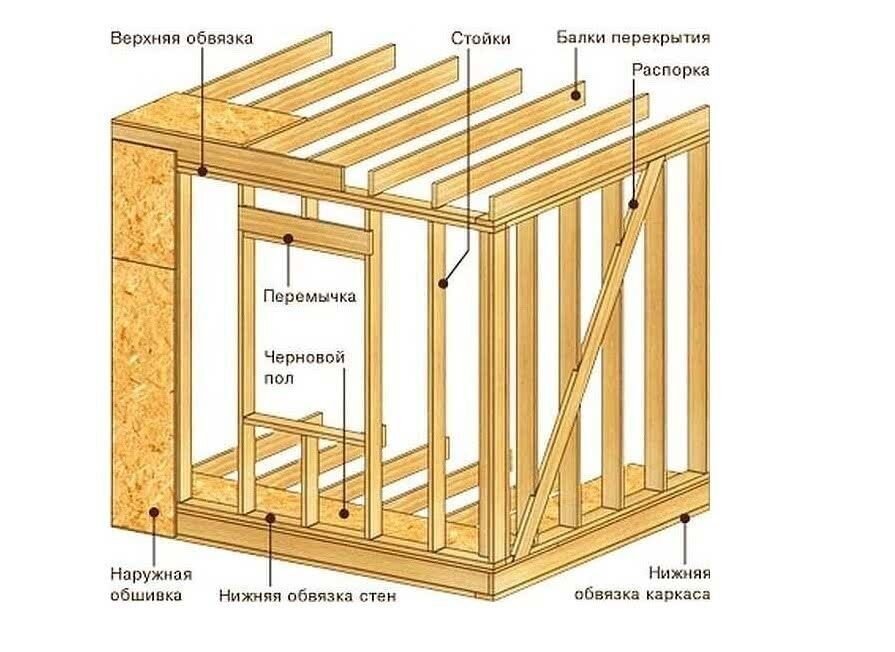 Схема Стены Каркасного Дома