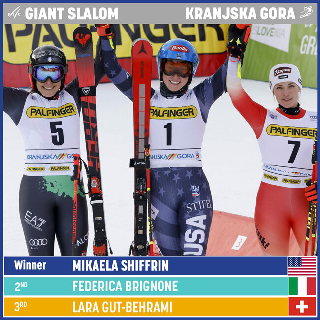 Mikaela Shiffrin What Happened