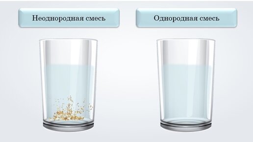 Смеси примеры 8 класс Презентация на тему: "МЕТОДЫ РАЗДЕЛЕНИЯ СМЕСЕЙ И ОЧИСТКИ ВЕЩЕСТВ. ОТВЕТЬТЕ НА ВО