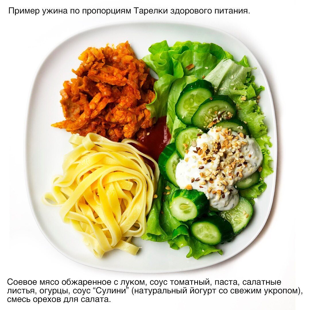 Тарелка с едой
