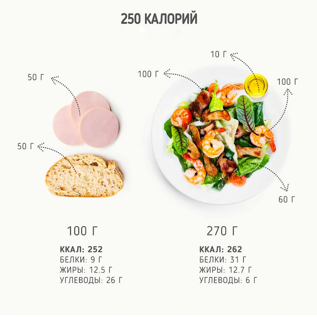 1000 калорий в еде