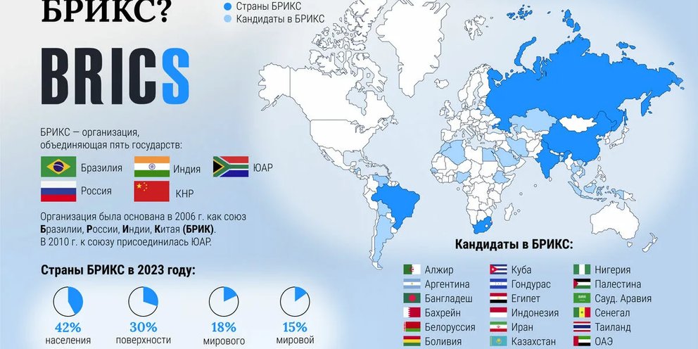 Брикс страны входят 2023. Союз БРИКС какие страны. Страны БРИКС на карте.