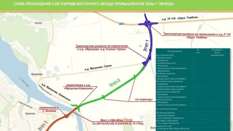 Схема проезда нового моста в липецке