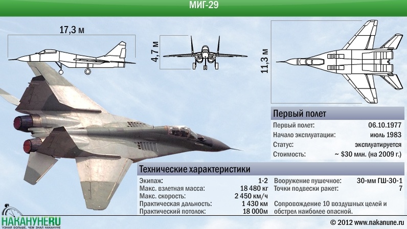 Миг 29 карта