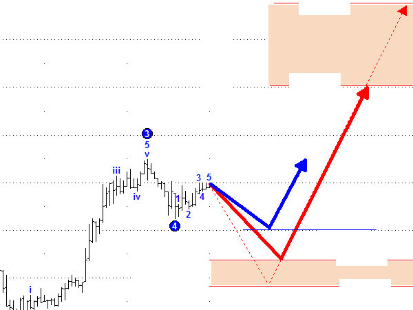 Экспорт увеличился