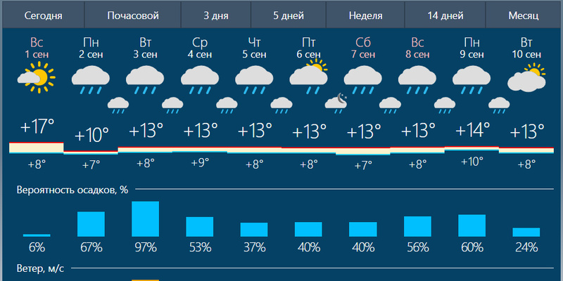 Прогноз погоды на первом