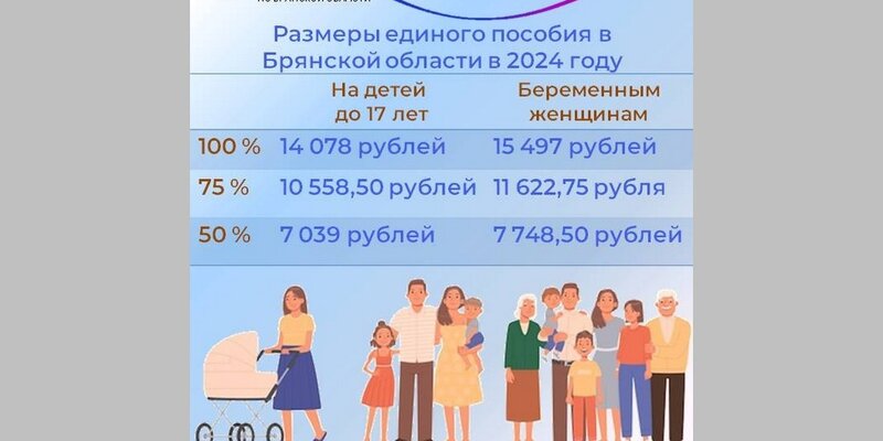 Единое пособие составляет