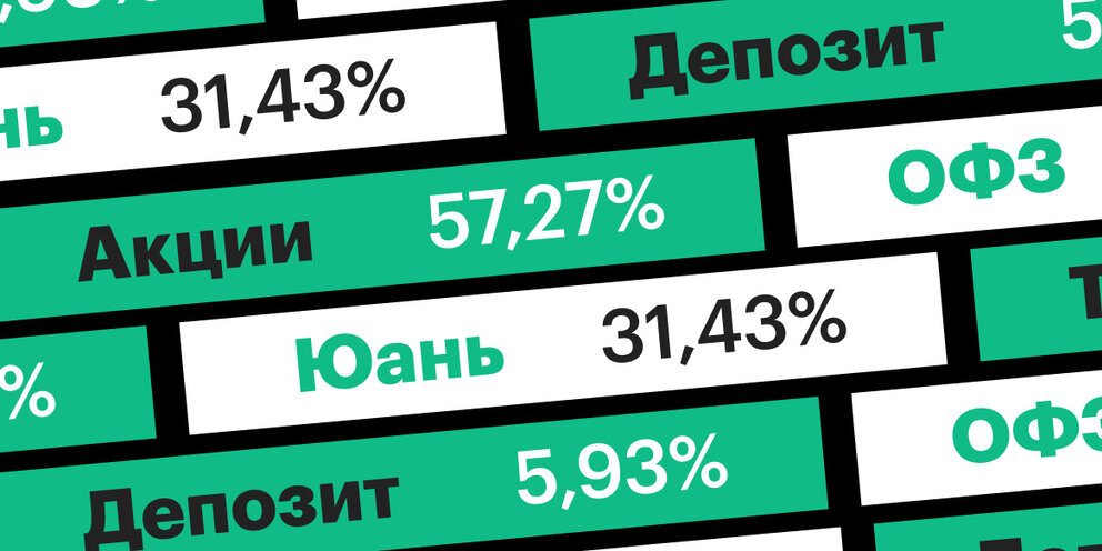 Вклад в банк на 10 лет