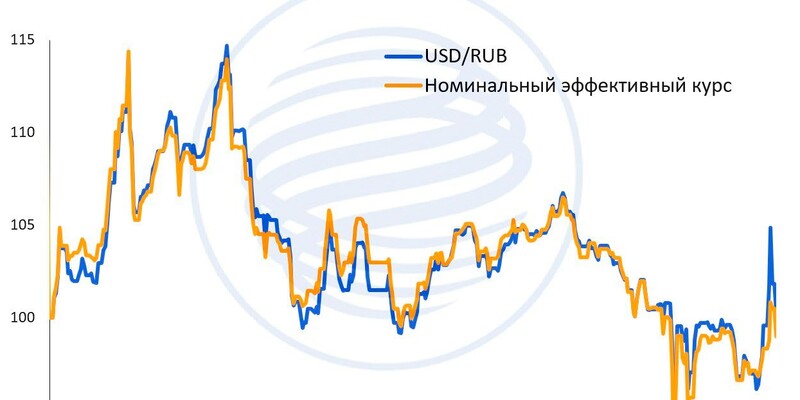 Финам рубль юань