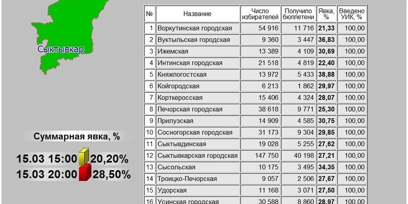 Явки на выборы президента россии 2018 процент