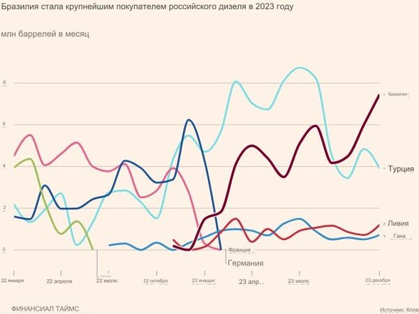 Экспортеры оружия. Экспорт и импорт сша 2021. Доля стран на рынке вооружений. Крупнейшие экспортеры оружия. Сша крупнейший экспортер.