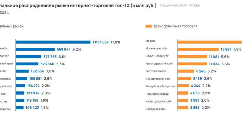 Рынок мебели в россии 2023