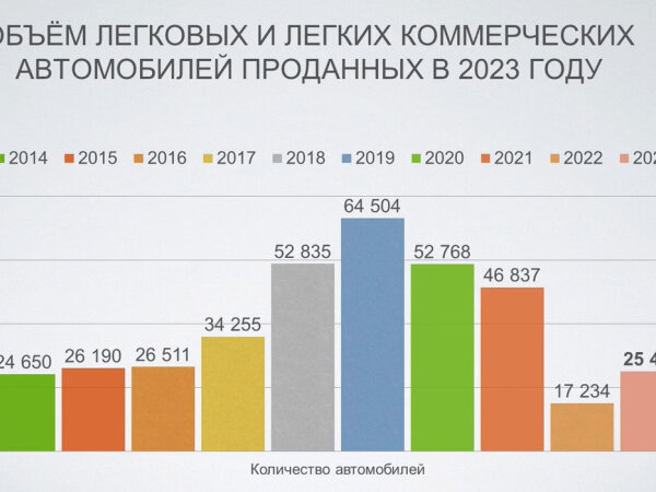 10 лет работы директору