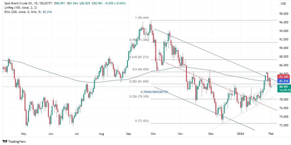 Фьючерсный контракт. Биржа котировки. Что такое фьючерсы на бирже. Фьючерсный договор. Фьючерсы это.
