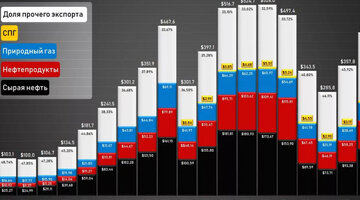 Экспорт импорт 2023