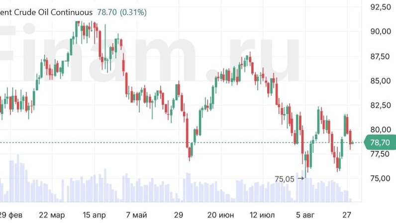 Лидеры роста акций на ммвб сегодня. Индекс ммвб. Лидеры роста акций на ммвб сегодня. Лидеры роста акций на ммвб сегодня. Акции ммвб.