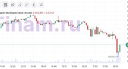 РБК: Заявление Путина по&nbsp;Зеленскому не прошло бесследно для&nbsp;индекса Мосбиржи|