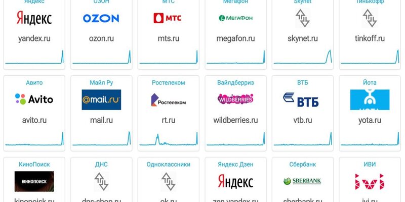 Приложение мобильной связи. Мобильный оператор для android. Мобильный оператор yota. Мобильный оператор для android. Мобильный оператор для android.