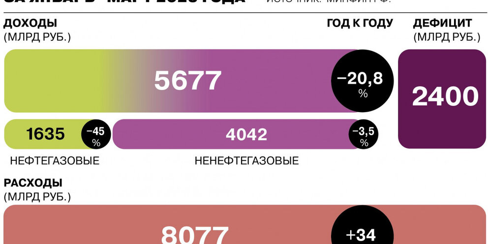 знак меньше. сравнение 3 7 и 1. сравнение 3 7 и 1. поставь знак + или -. сравнение дробей с одной второй.