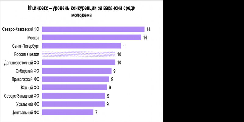 Сферы деятельности человека. 5 сфер труда. Сферы профессиональной деятельности человека. Сферы деятельности. 5 сфер труда.
