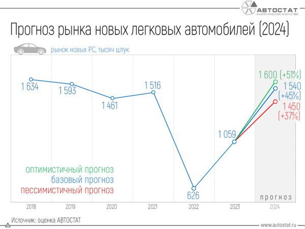 Сколько до конца 2024 года