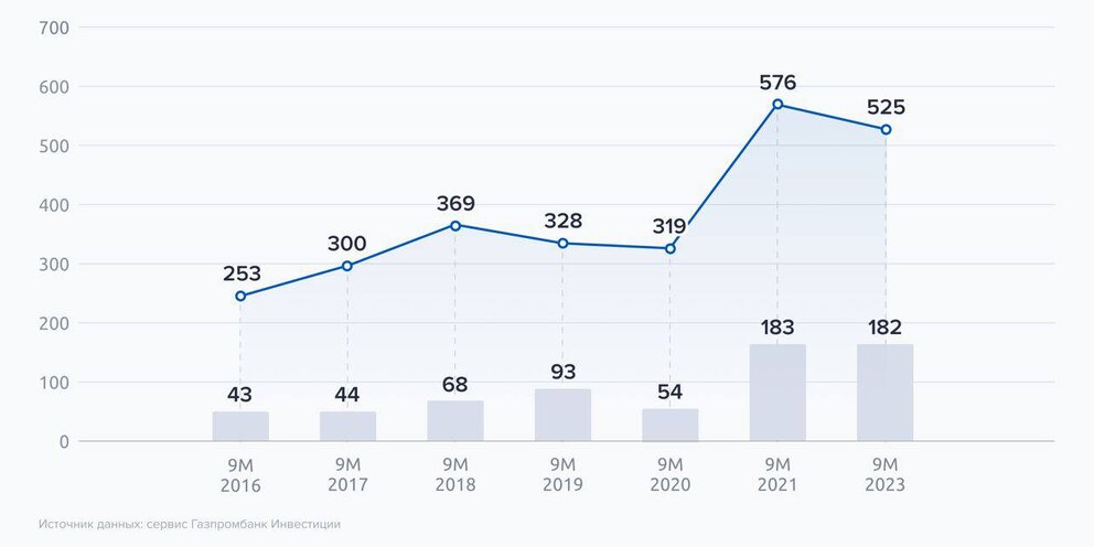 Дивиденды 2024 нлмк новости