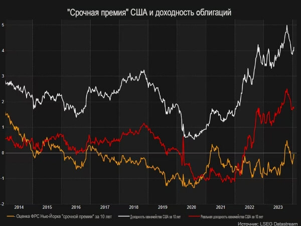 облигации фондовый рынок. падение рынка ценных бумаг россии. графики облигации. падение рынка акций. обвал фондового рынка 1929 график.