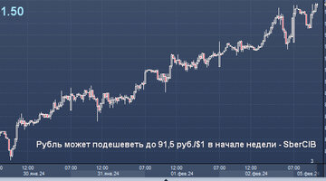 курсы валют. курс доллара псб на сегодня. курс обмена валют в днр. курс рубля к доллару. курс евро график.