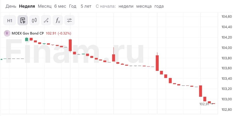 Раздел подраздел пункт подпункт. Пункт подпункт. Пунктом которого. Новая жизнь. Как оформлять подпункты.